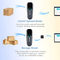 Süpermarket için Kablosuz Çevrimiçi Bluetooth 2D Barkod Tarayıcı
